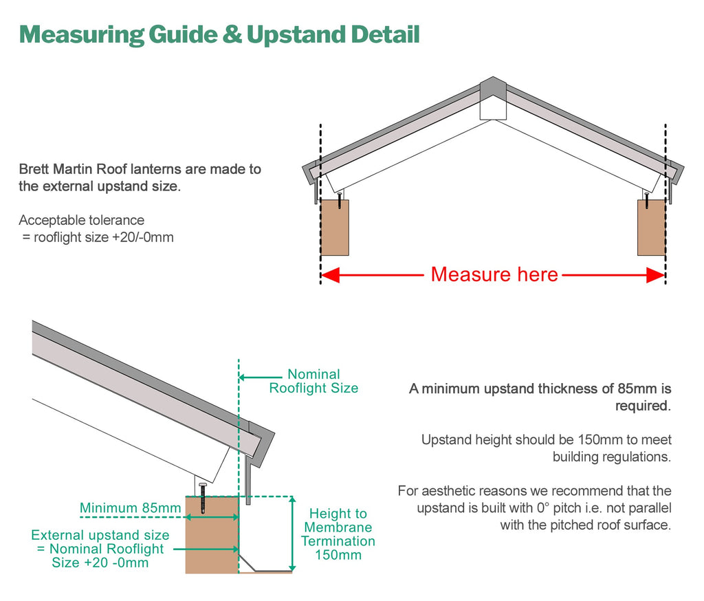 Custom Size Brett Martin Roof Lantern
